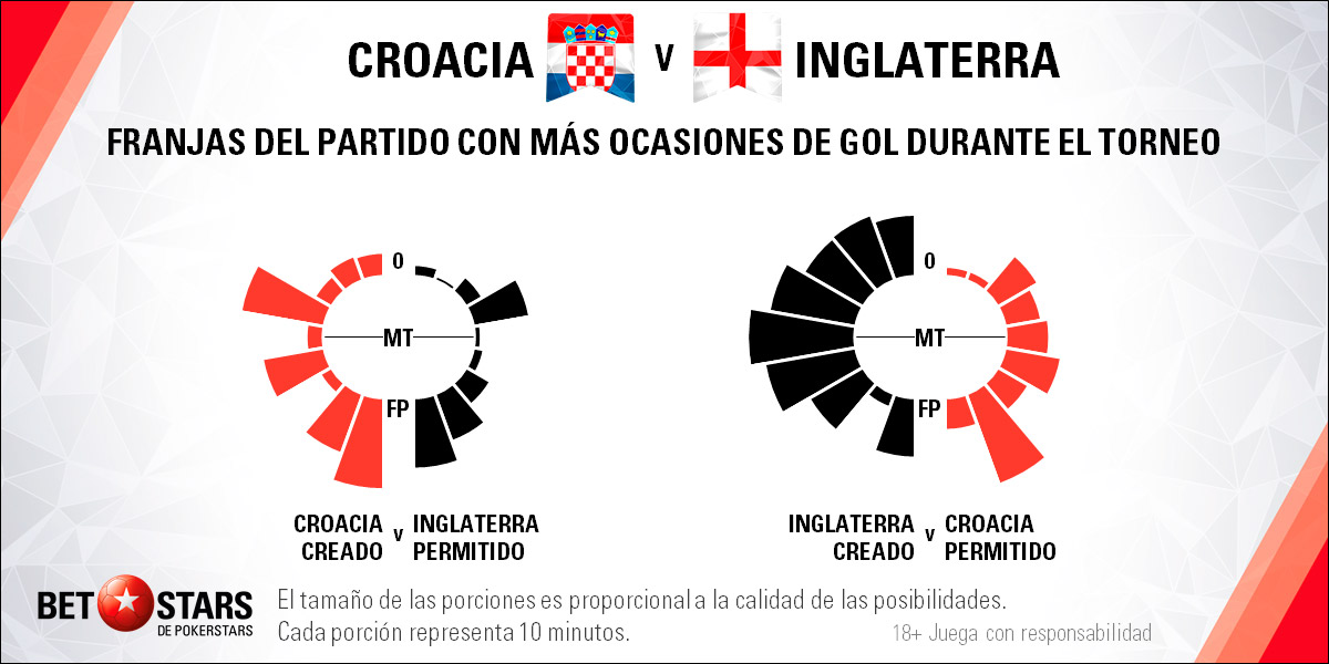 Betstars Croacia vs Inglaterra 05 Betstars, Croacia vs Inglaterra, pronosticos deportivos, Mundial 2018, proximo mundial de futbol, mundial, mundiales de futbol, mundial de futbol, mundial futbol, mundial futbol 2018, copa del mundo, copa mundial, apuestas del mundial, mundial rusia 2018, copa mundial de futbol, futbol mundial, mundial 2018 futbol, apuestas de fútbol para hoy, mejores apuestas deportivas, apuestas deportivas pronosticos, apuestas deportivas pronosticos expertos,
